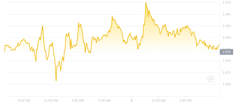 2024年10月09日以太坊价格